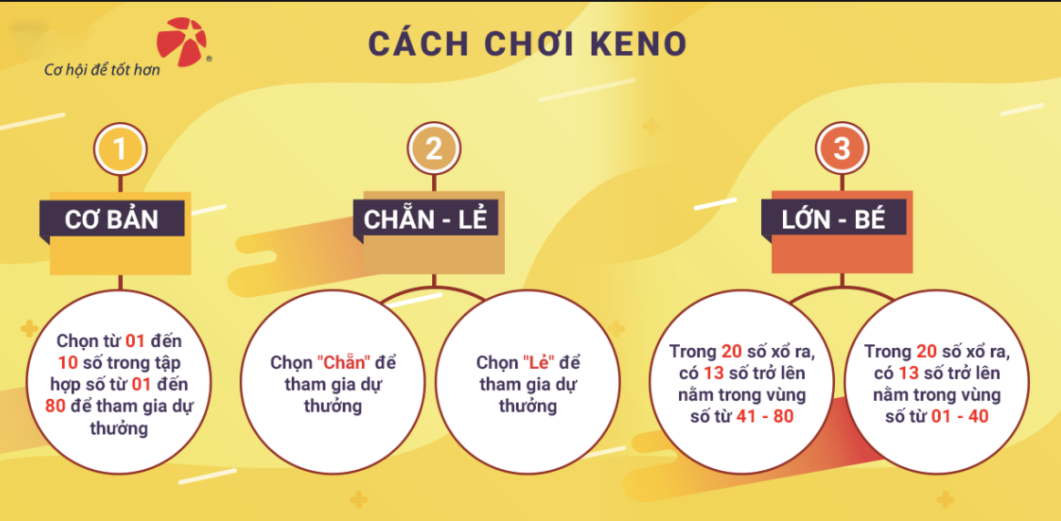 Bật mí kinh nghiệm chơi Keno